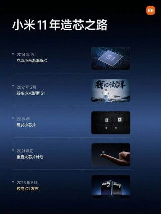 小米玄戒O1芯片及众新品发布，未来再投2000亿研发