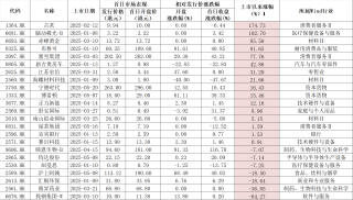 港股IPO火爆！宁德时代首日涨超16%，“A+H”上市模式成潮流