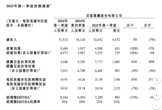 李彦宏：百度把模型研发重点放在有实际应用价值的领域，不必每个方向都领先