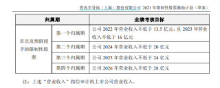 普冉股份股权激励覆盖七成员工 董监高及股东却频繁减持套现