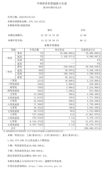 “9+2”复式票，浦东购彩者拿下体彩大乐透1153万头奖  第2张